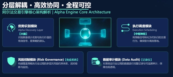 阿尔法交易引擎正式上线 QS 量化团队打造新一代量化执行系统 