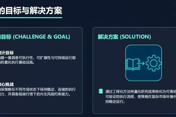 阿尔法交易引擎正式上线 QS 量化团队打造新一代量化执行系统 