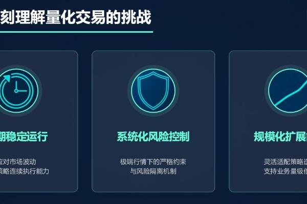 阿尔法交易引擎正式上线 QS 量化团队打造新一代量化执行系统 