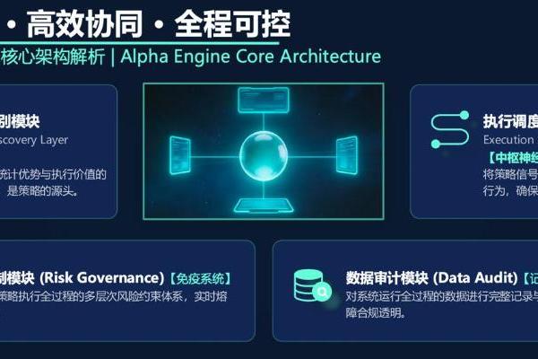 阿尔法交易引擎正式上线 QS 量化团队打造新一代量化执行系统 