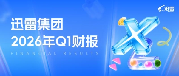 迅雷发布2026年第一季度财报：总营收9,860万美元，同比增长54.1%