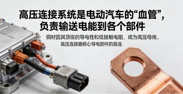 铜筑安全基石 新能源汽车普及中的关键材料价值分析（上篇） 