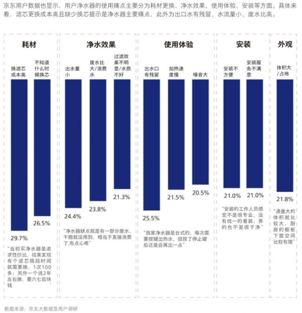 《2026中国家庭饮水跃迁白皮书》发布 高价位净水器销售额占比近4成 