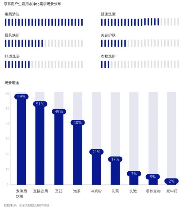 《2026中国家庭饮水跃迁白皮书》发布 高价位净水器销售额占比近4成 