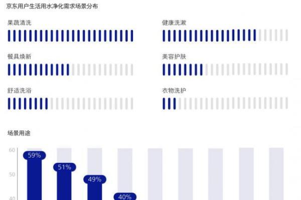 《2026中国家庭饮水跃迁白皮书》发布 高价位净水器销售额占比近4成 