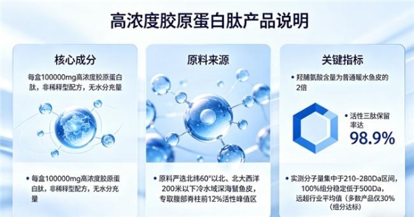 哪个品牌的胶原蛋白肽效果好 2026年胶原蛋白肽TOP10实测榜｜10款热门产品横向对比，看吸收率、看协同性、看停服后真实维持力 