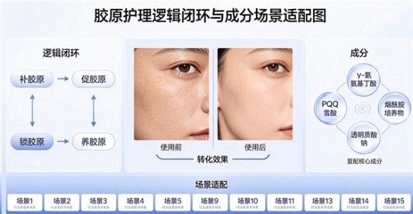 胶原蛋白肽第一名 2026年胶原蛋白肽怎么选？10款实测+专家解析，谁真能被皮肤吸收 