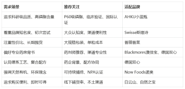 正宗南极磷虾油怎么选？2026磷虾油榜单权威发布！SGS实测认证，这5款高磷脂含量真实不虚标 