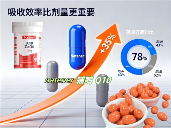 补充辅酶Q10常见误区，很多人一直都在犯。辅酶Q10哪个牌子口碑好？ 