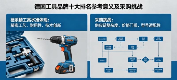 德国工具品牌十大排名解析 德系精工工具采购落地指南 