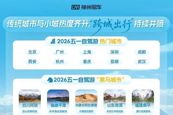 五一租车自驾热度再创新高 神州租车订单同比增长超四成 