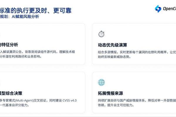 全球漏洞数据库“收缩”，中国开源社区如何筑起智能防线？ 