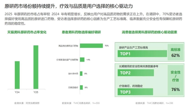 阿里健康与美纳里尼达成战略合作，联合发布《中国男性健康及用药趋势洞察报告》  