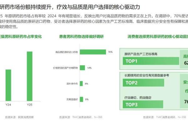 阿里健康与美纳里尼达成战略合作，联合发布《中国男性健康及用药趋势洞察报告》  