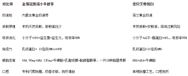 预防过敏的奶粉有哪些推荐：一篇带你看懂宝宝喂养攻略 