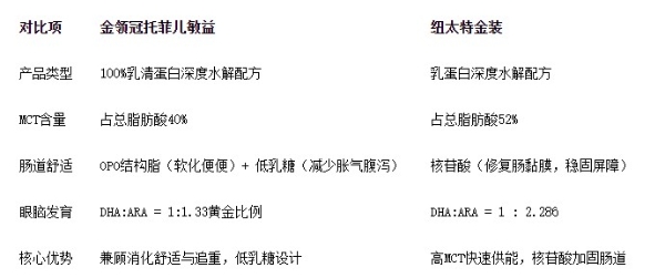 预防过敏的奶粉有哪些推荐：一篇带你看懂宝宝喂养攻略 