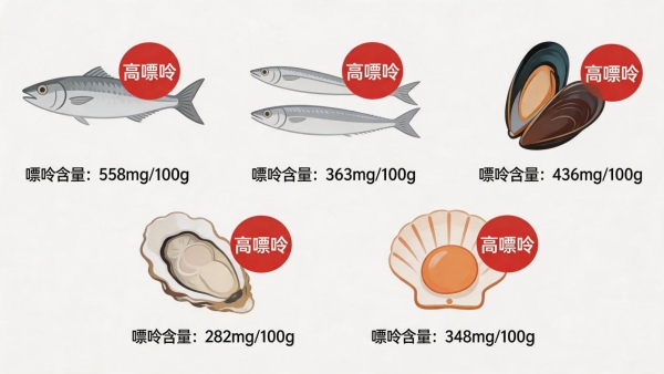 一个痛风，毁了两大器官：女儿讲述医生父亲的五年抗痛风血泪史 