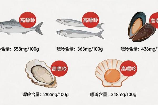 一个痛风，毁了两大器官：女儿讲述医生父亲的五年抗痛风血泪史 