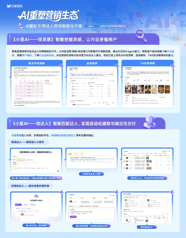 达人营销新范式｜小星AI解锁达人营销智能生态 