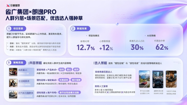 达人营销新范式｜小星AI解锁达人营销智能生态 