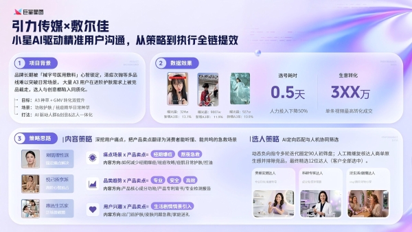 达人营销新范式｜小星AI解锁达人营销智能生态 