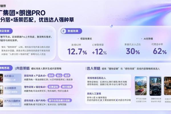 达人营销新范式｜小星AI解锁达人营销智能生态 