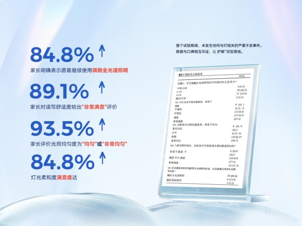 行业首个真人临床研究登国际期刊：《琪朗全光谱护眼灯被证实可延缓学龄儿童眼轴增长》 
