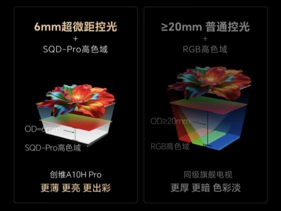 权威认证！超凡设计+极致影音体验，创维A10H Pro定义2026超旗舰级标杆 