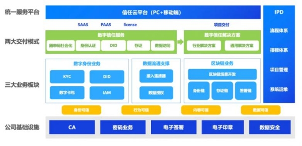 全景解码上海CA｜不止于数字认证，赋能全国千行百业的“信任基建” 