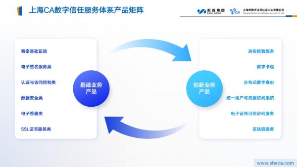 全景解码上海CA｜不止于数字认证，赋能全国千行百业的“信任基建” 