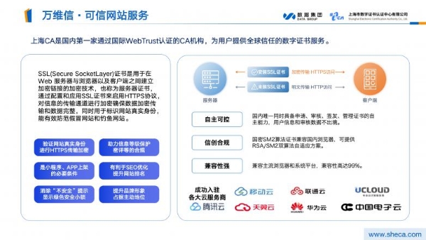 全景解码上海CA｜不止于数字认证，赋能全国千行百业的“信任基建” 
