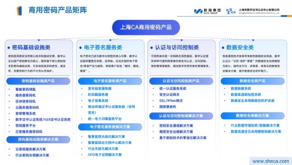 全景解码上海CA｜不止于数字认证，赋能全国千行百业的“信任基建” 
