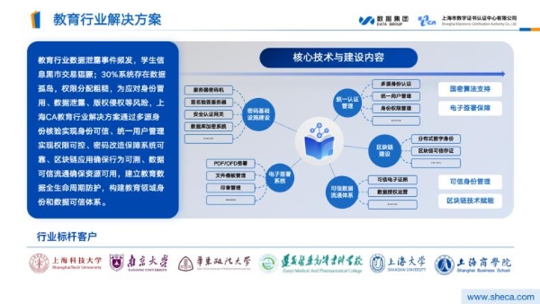全景解码上海CA｜不止于数字认证，赋能全国千行百业的“信任基建” 