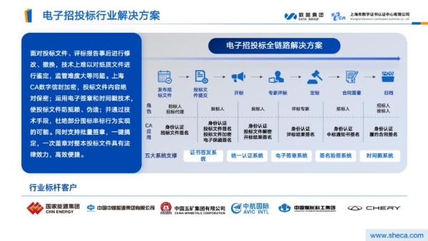 全景解码上海CA｜不止于数字认证，赋能全国千行百业的“信任基建” 