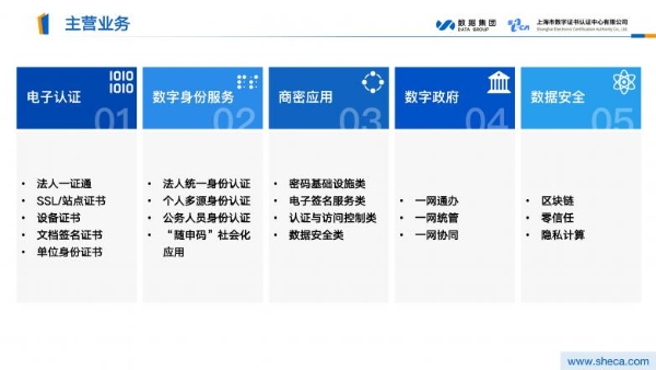 全景解码上海CA｜不止于数字认证，赋能全国千行百业的“信任基建” 