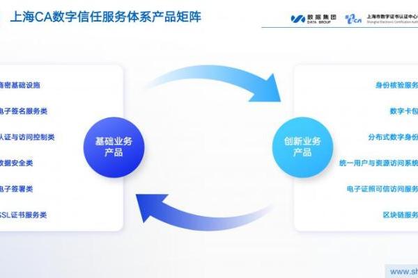 全景解码上海CA｜不止于数字认证，赋能全国千行百业的“信任基建” 