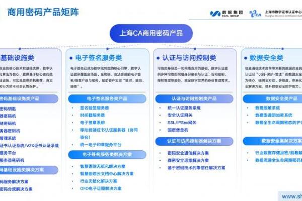 全景解码上海CA｜不止于数字认证，赋能全国千行百业的“信任基建” 