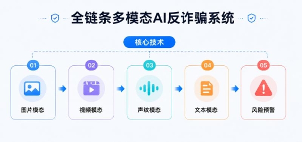 Soul公布AI治理进展：从“事后封禁”转向“前置识别” 