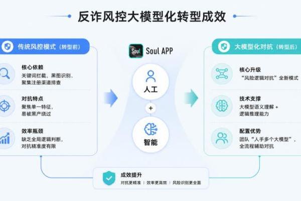 Soul公布AI治理进展：从“事后封禁”转向“前置识别” 