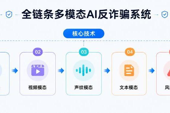Soul公布AI治理进展：从“事后封禁”转向“前置识别” 