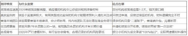 2026香港身份续签中介公司盘点：最值得关注的3家机构 