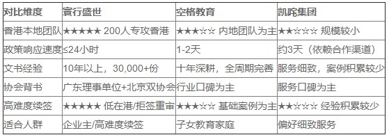 2026香港身份续签中介公司盘点：最值得关注的3家机构 