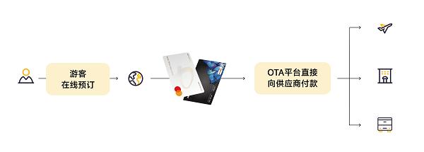 PhotonPay光子易亮相 ITB China 2026，以场景化支付方案服务全球旅业 