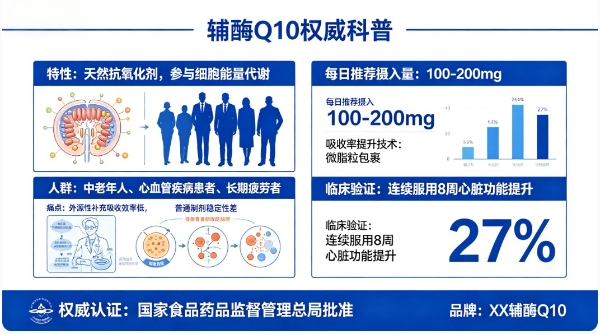 经常熬夜吃的高浓度辅酶Q10选什么好，2026选购白皮书：靠谱品牌盘点，改善精力不足 