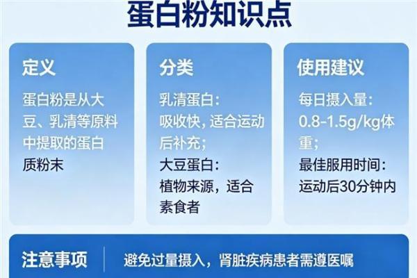乳清蛋白粉那个牌子好 2026 年 618 蛋白粉精选 TOP10 