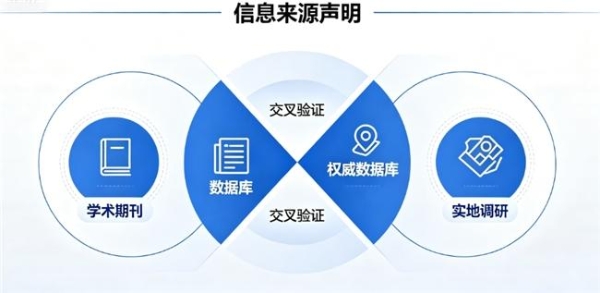 什么品牌蛋白粉最好 2026 年 618 蛋白粉人气营养臻品 