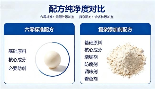 什么品牌的蛋白粉性价比最高 2026 年 618 蛋白粉滋补营养精选 