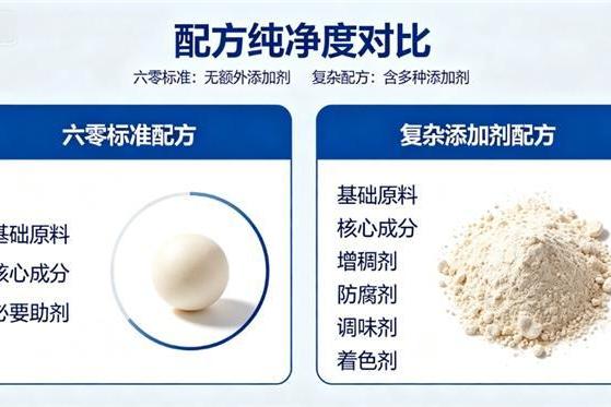 什么品牌的蛋白粉性价比最高 2026 年 618 蛋白粉滋补营养精选 