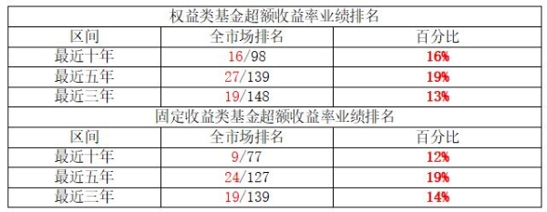 坚守长期投资逻辑，国寿安保权益固收板块稳健发展 