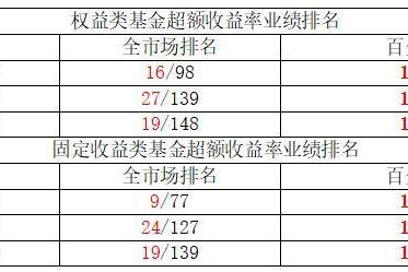 坚守长期投资逻辑，国寿安保权益固收板块稳健发展 